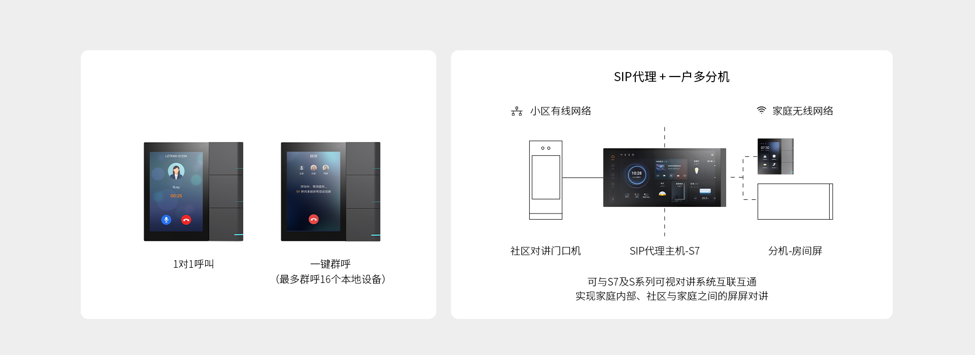 S3+S系列可視對講系統(tǒng)，屏屏對講更簡單