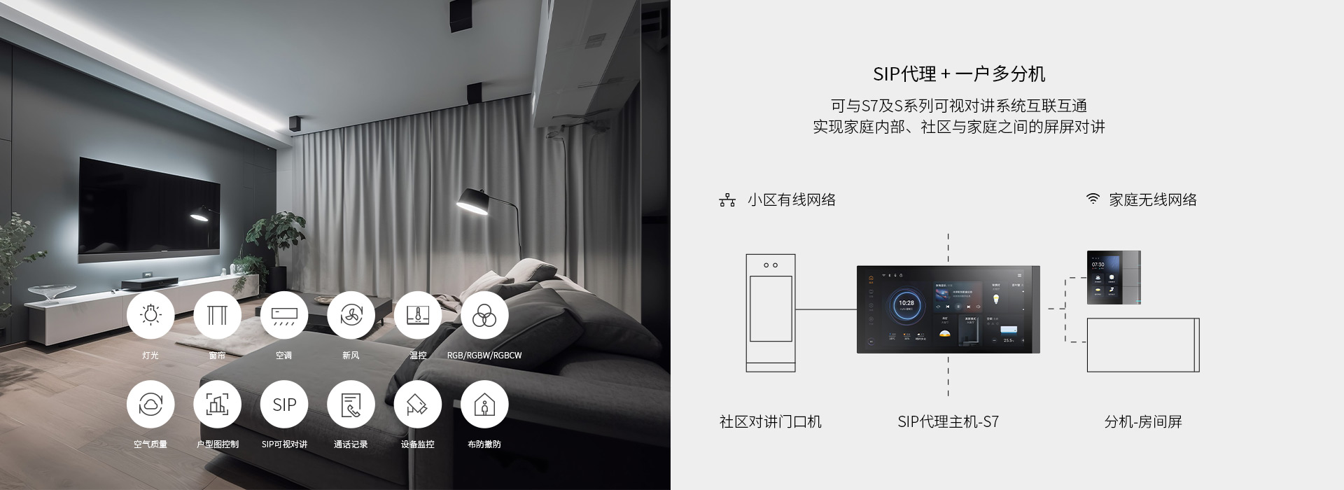 KNX+SIP雙標(biāo)準(zhǔn)，全宅智能ALL IN ONE