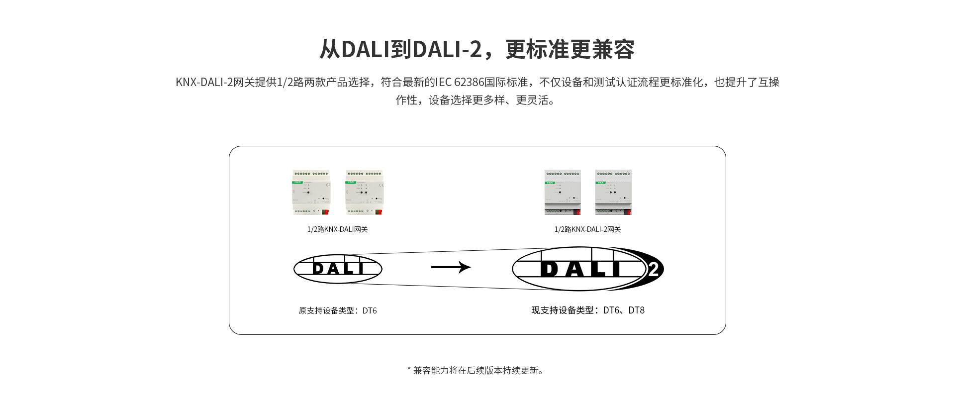 1/2 路 KNX-DALI-2 網(wǎng)關